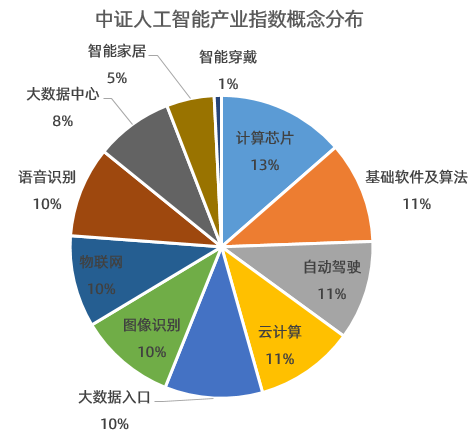 GPT又升級，自主人工智能時代要來了嗎？從獲獎名單看AI基礎軟件的突破